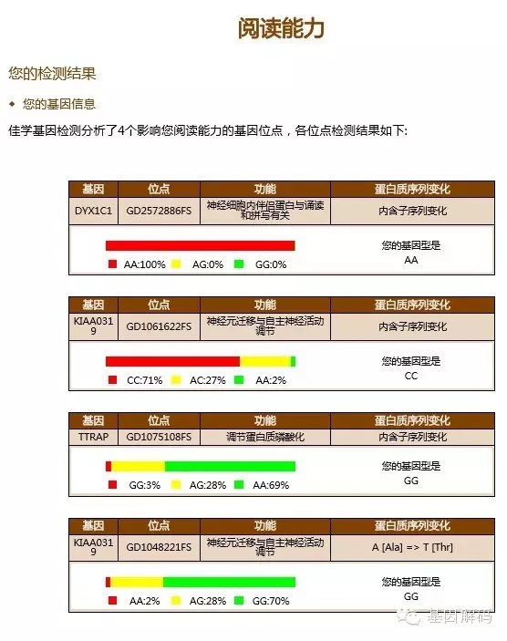 靶向治療基因檢測 